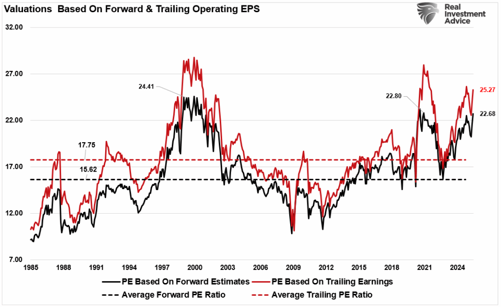 , The Week Ahead: Volatility Is In The Forecast