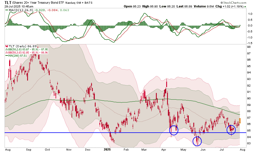 , A Ponzi Scheme: The Graph Driving MicroStrategy And Others