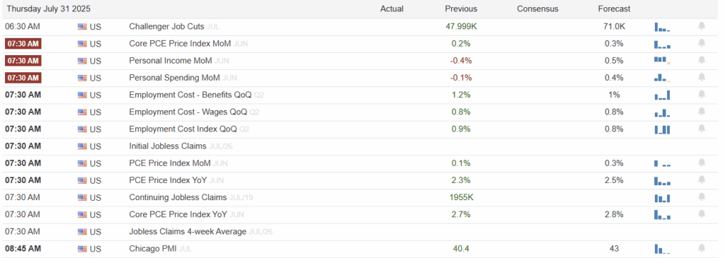 , Dissent In The Fed Ranks