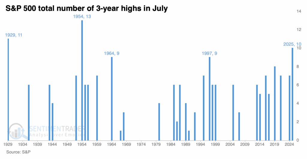 , Dissent In The Fed Ranks