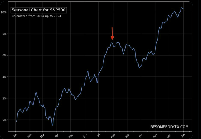 , Dissent In The Fed Ranks