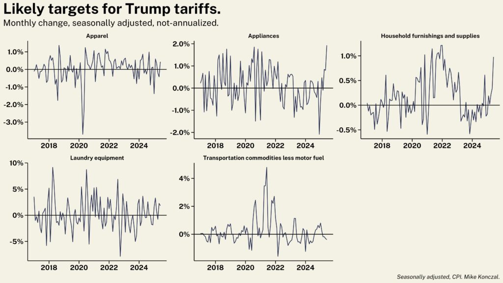 , CPI Data Has Something For Everyone