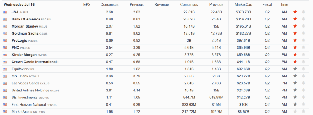 , CPI Data Has Something For Everyone