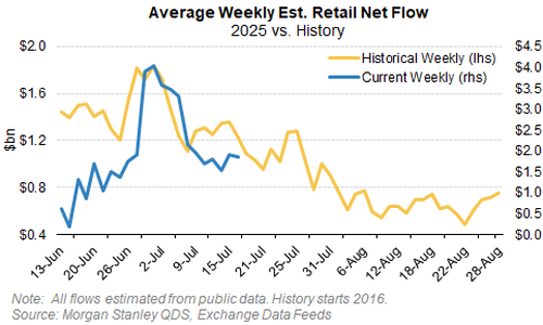 , Company Buybacks Are Surging – RIA