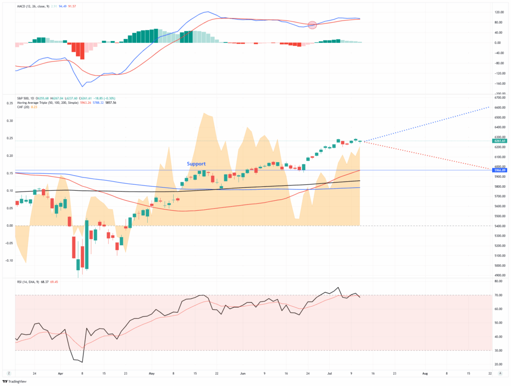 , Is The Dollar Setting Up For A Comeback?