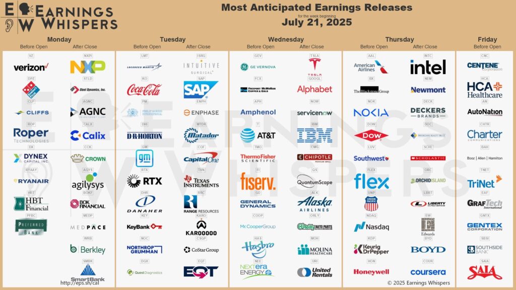 , July Rate Cut Now Has One Fed Vote