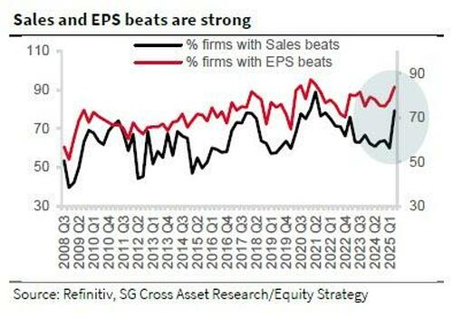 , Retail Data Sends A Warning