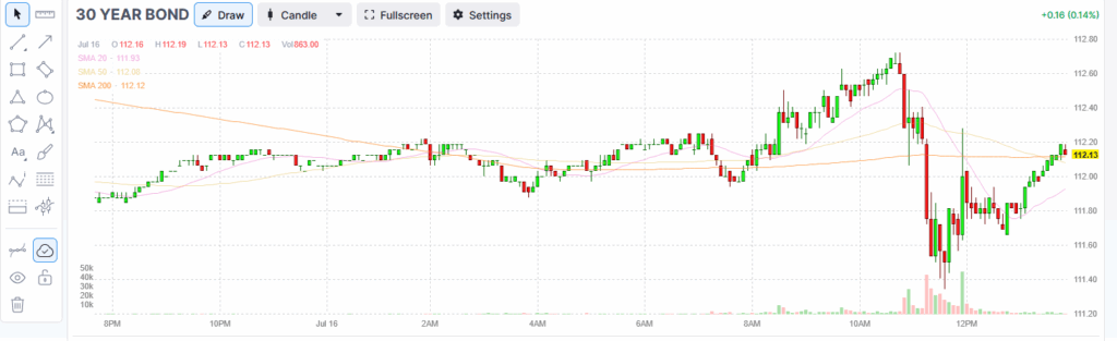 , Trump Tests The Waters On Firing Powell