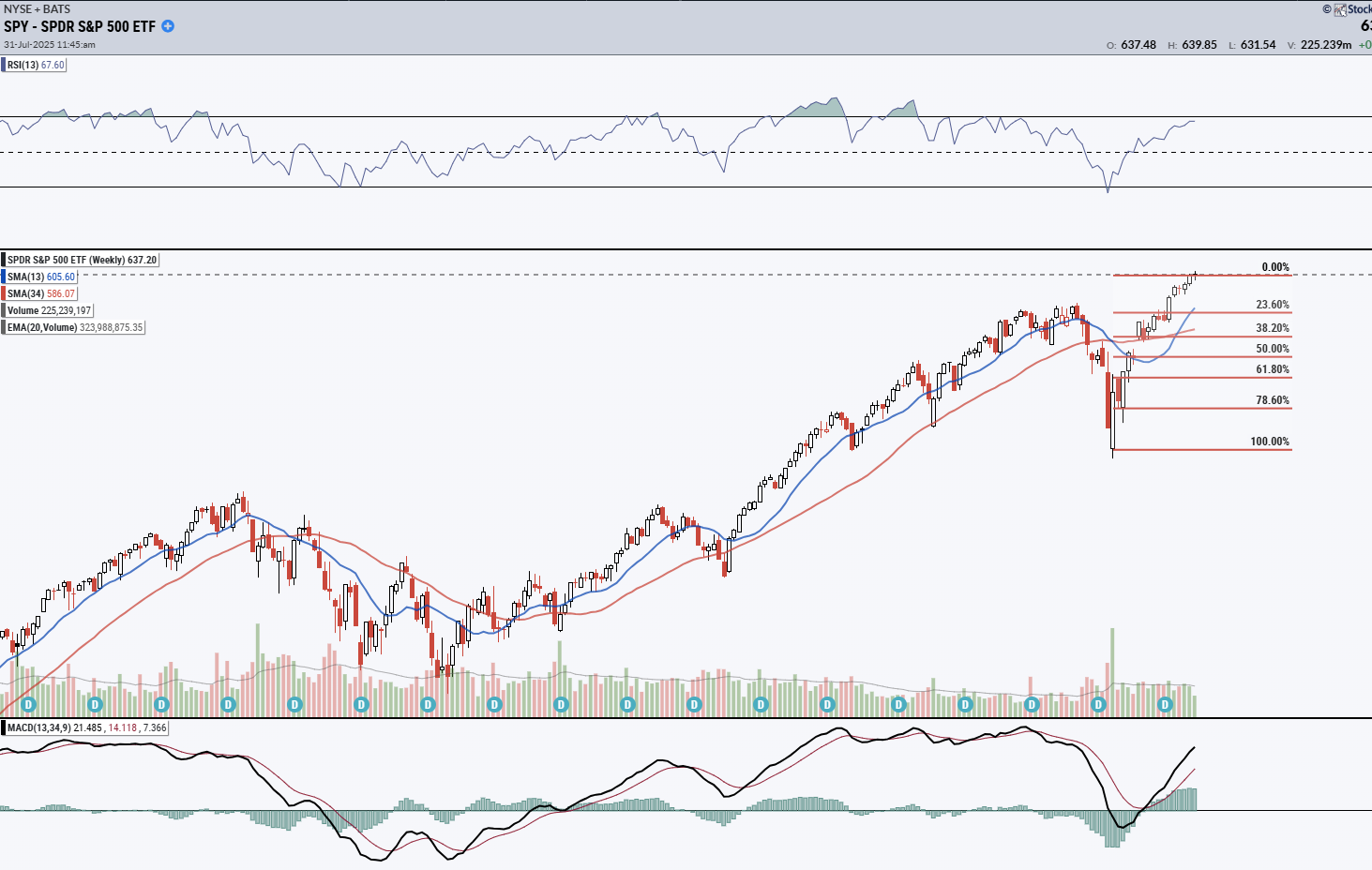 , GDP Is Meh: The Bullish And Bearish Headlines Are Misleading