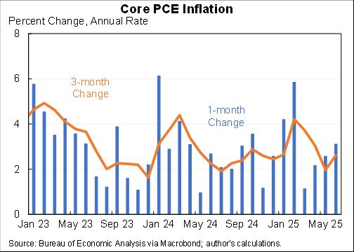 , GDP Is Meh: The Bullish And Bearish Headlines Are Misleading