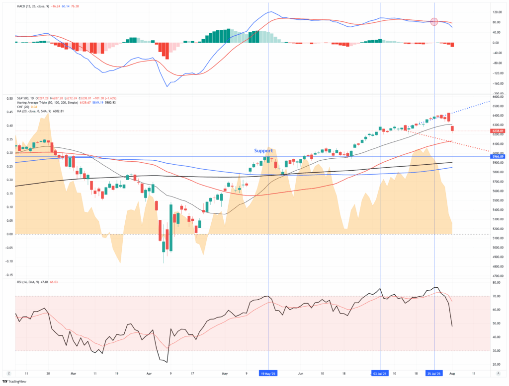 , Analysts Grow Bullish With Earnings Forecasts