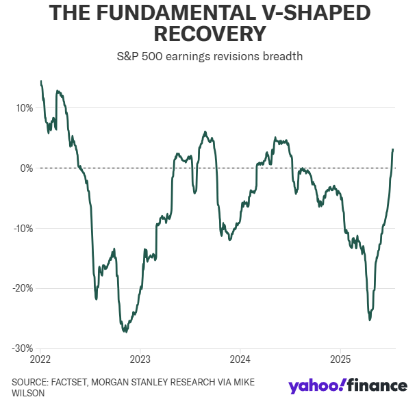 , Analysts Grow Bullish With Earnings Forecasts