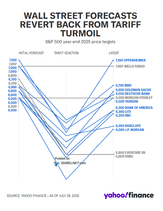 , Analysts Grow Bullish With Earnings Forecasts
