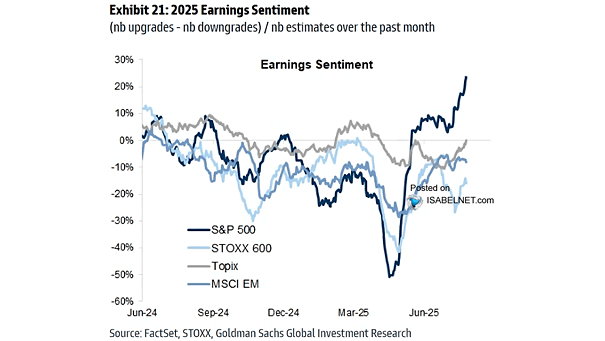 , Analysts Grow Bullish With Earnings Forecasts