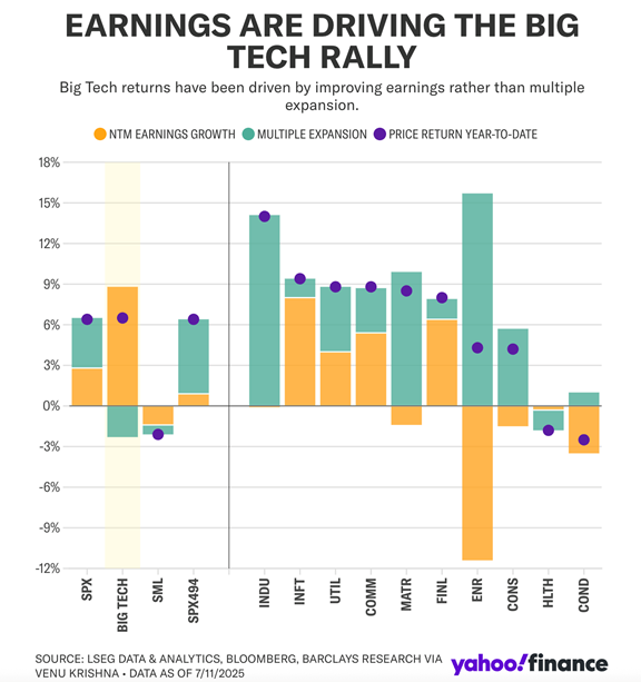 , Analysts Grow Bullish With Earnings Forecasts