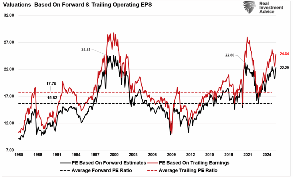 , Analysts Grow Bullish With Earnings Forecasts