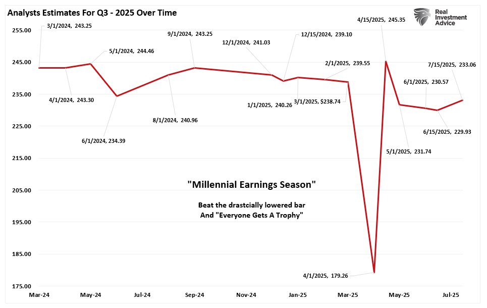 , Analysts Grow Bullish With Earnings Forecasts