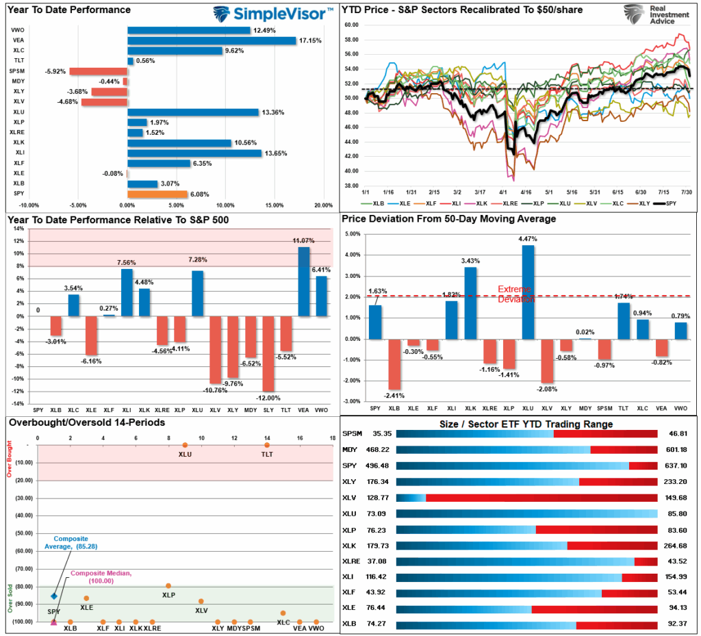 , Analysts Grow Bullish With Earnings Forecasts