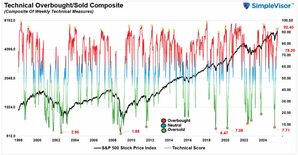 , Analysts Grow Bullish With Earnings Forecasts