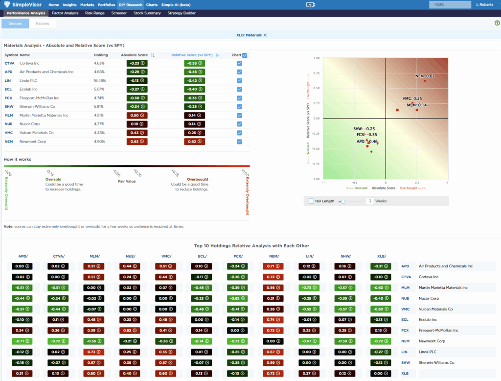 , Analysts Grow Bullish With Earnings Forecasts