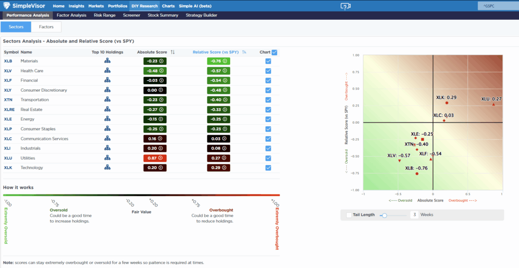 , Analysts Grow Bullish With Earnings Forecasts