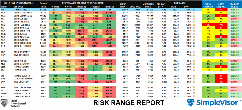 , Analysts Grow Bullish With Earnings Forecasts