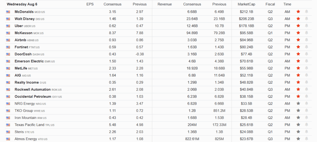 , Utilities And Industrials Carry The Market
