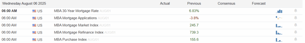 , Utilities And Industrials Carry The Market