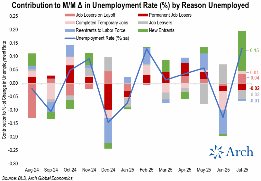 , Utilities And Industrials Carry The Market
