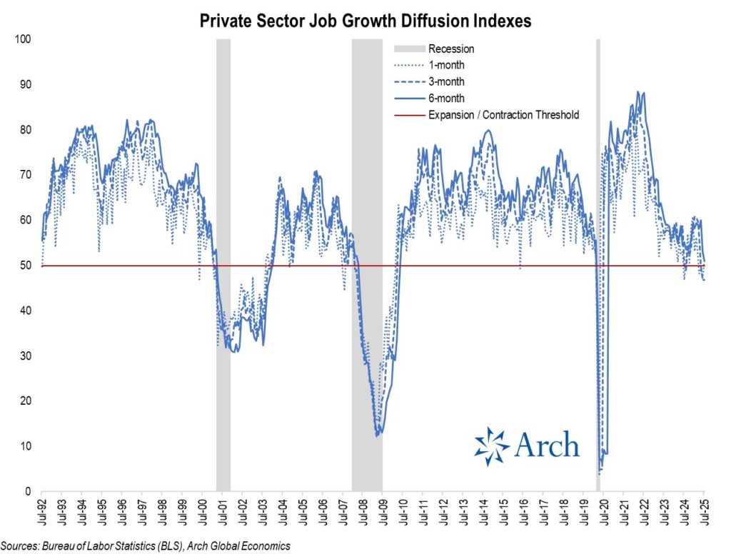 , Utilities And Industrials Carry The Market