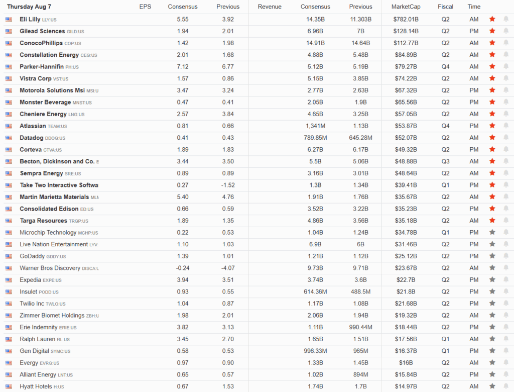 , Insiders Sell The July Rally