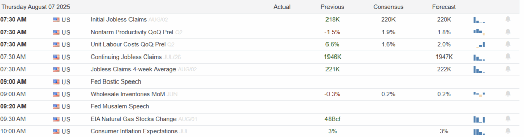, Insiders Sell The July Rally