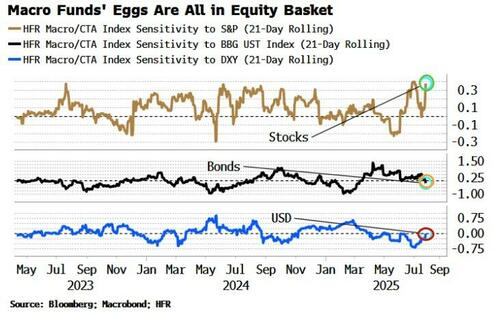 , Insiders Sell The July Rally