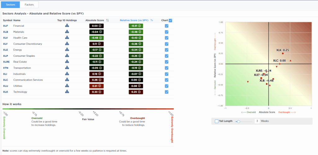 , Insiders Sell The July Rally