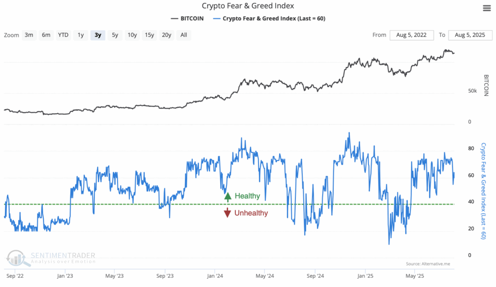 , Data Myopia Foils The Fed