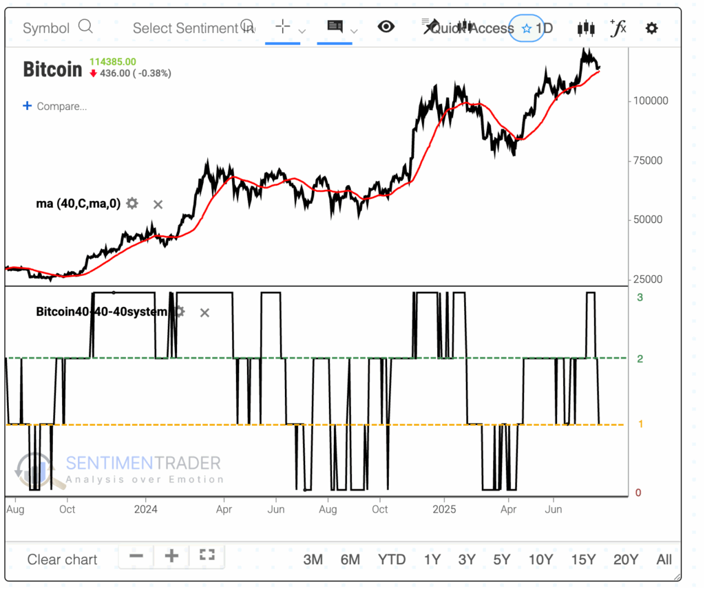 , Data Myopia Foils The Fed