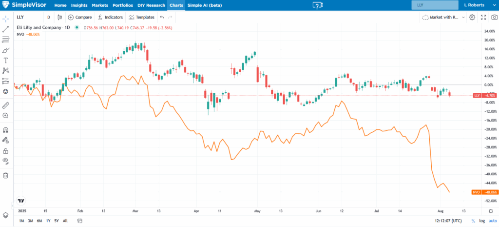 , Data Myopia Foils The Fed