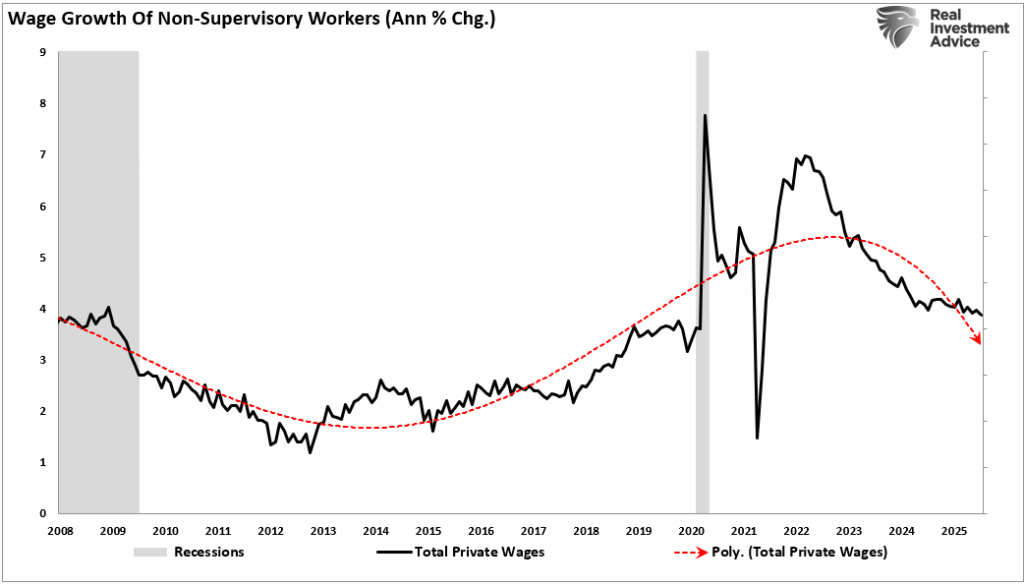 , US Economic Growth Shows Cracks