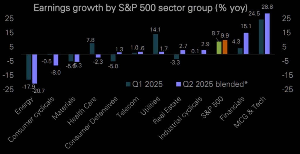 , US Economic Growth Shows Cracks