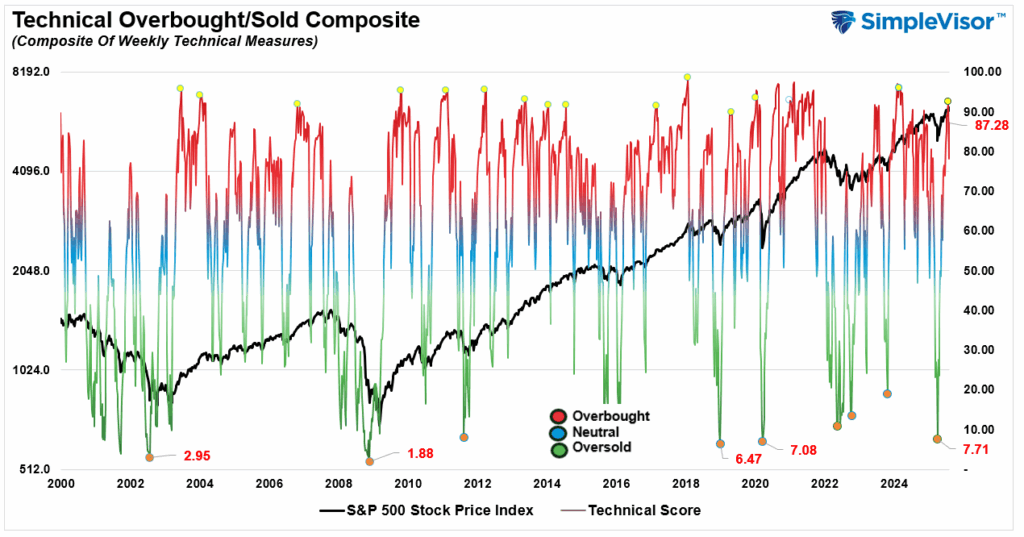 , US Economic Growth Shows Cracks