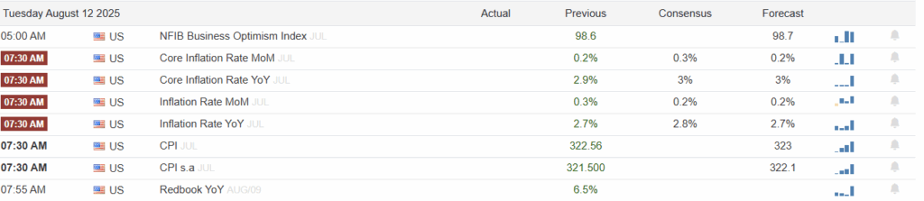 , A 50 BPS Rate Cut Is Not Out Of The Question