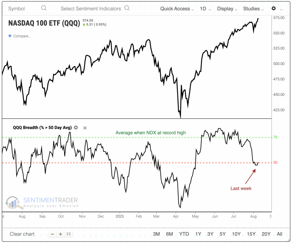 , A 50 BPS Rate Cut Is Not Out Of The Question