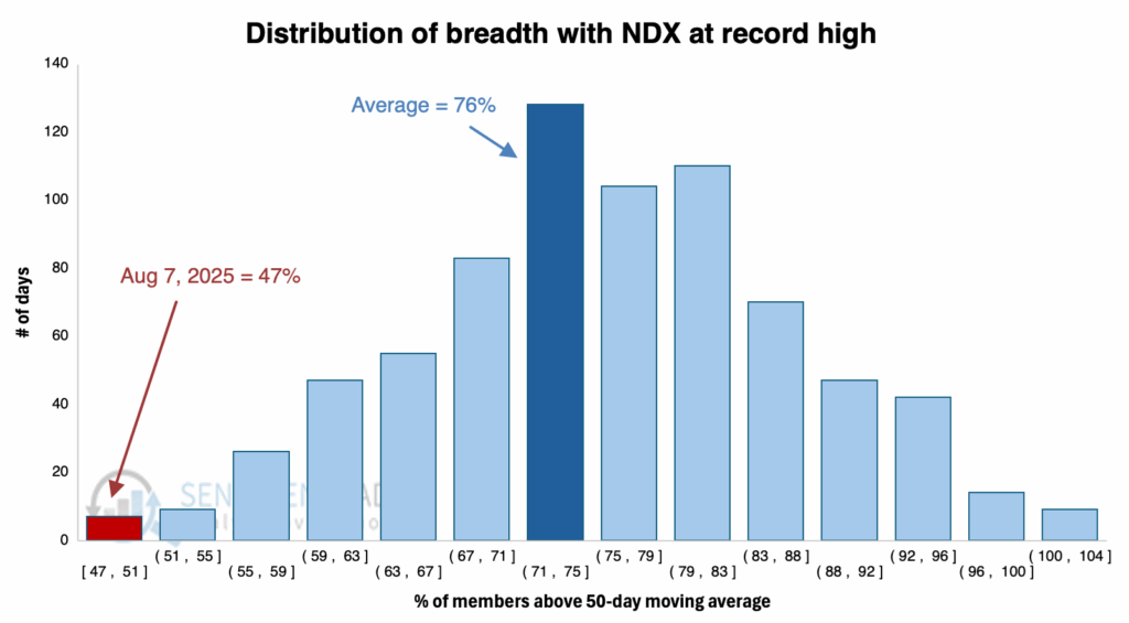 , A 50 BPS Rate Cut Is Not Out Of The Question