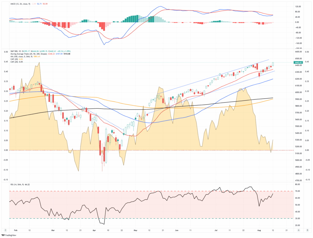 , Is Bad Breadth The Norm, Not The Exception?