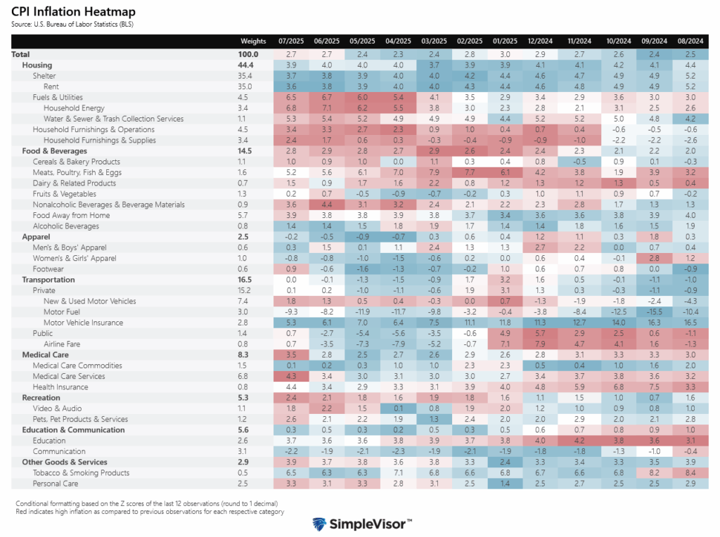 , Is Bad Breadth The Norm, Not The Exception?