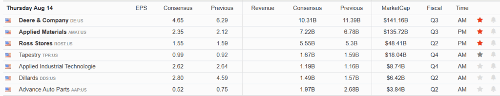 , CVs Signal Maturity In Private Equity