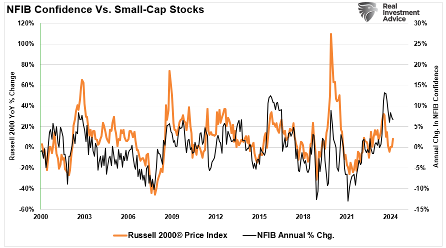 , CVs Signal Maturity In Private Equity