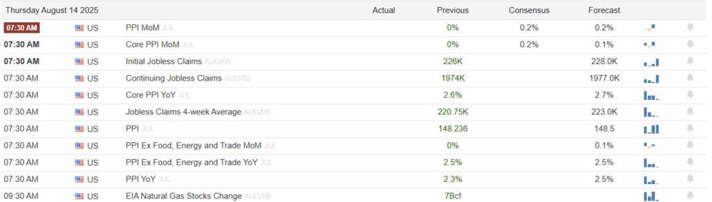 , CVs Signal Maturity In Private Equity