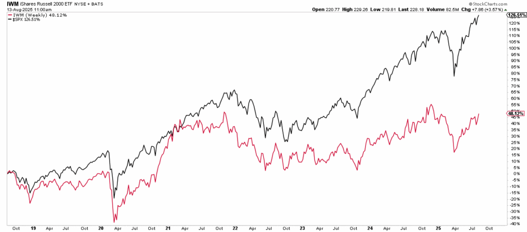 , CVs Signal Maturity In Private Equity