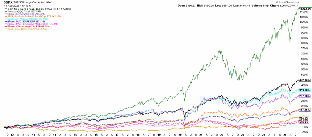 , CVs Signal Maturity In Private Equity